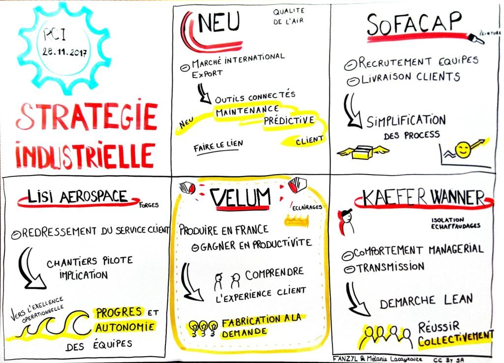 RENCONTRES POUR LA COMPÉTITIVITÉ INDUSTRIELLE : L’industrie en route vers le mouvement perpétuel Acte 1 RCI2017-2PrixRCI-300x216 RENCONTRES POUR LA COMPÉTITIVITÉ INDUSTRIELLE : L’industrie en route vers le mouvement perpétuel Acte 1
