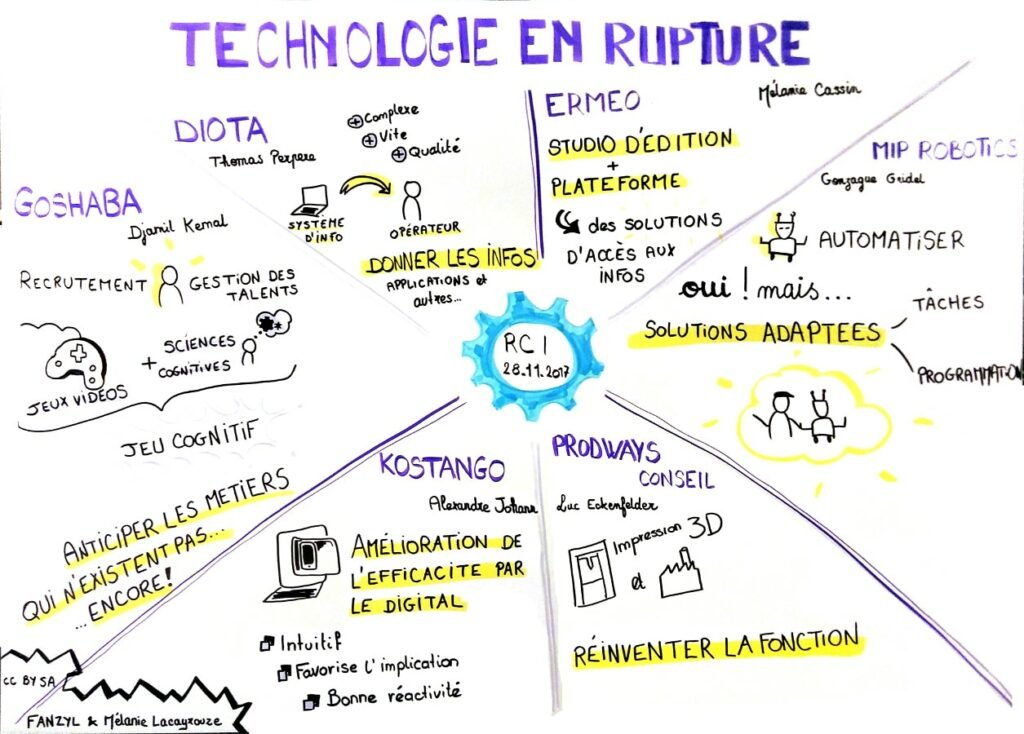 RENCONTRES POUR LA COMPÉTITIVITÉ INDUSTRIELLE : L’industrie en route vers le mouvement perpétuel Acte 1 RCI2017-4technologieenrupture-300x215 RENCONTRES POUR LA COMPÉTITIVITÉ INDUSTRIELLE : L’industrie en route vers le mouvement perpétuel Acte 1