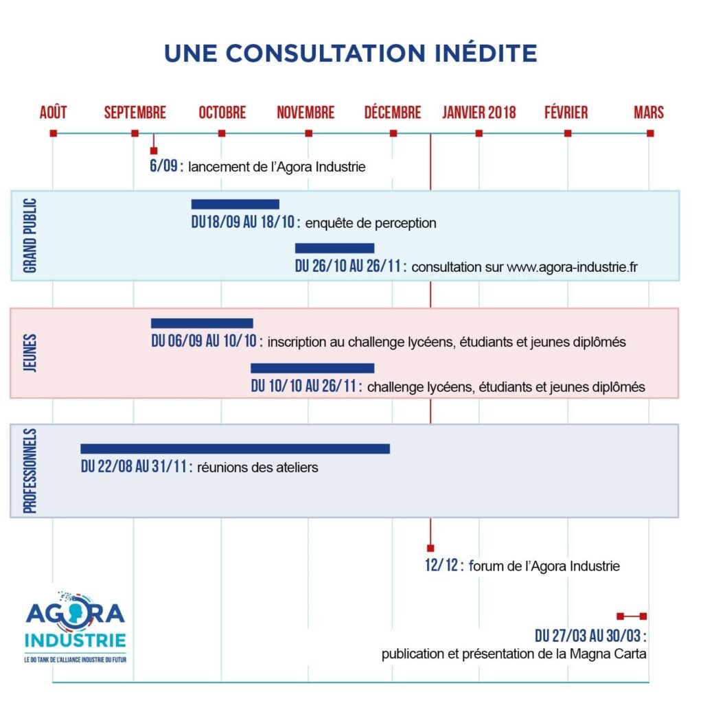 Agora Industrie : L'homme au cœur de l'industrie du futur agora-300x300 Agora Industrie : L'homme au cœur de l'industrie du futur