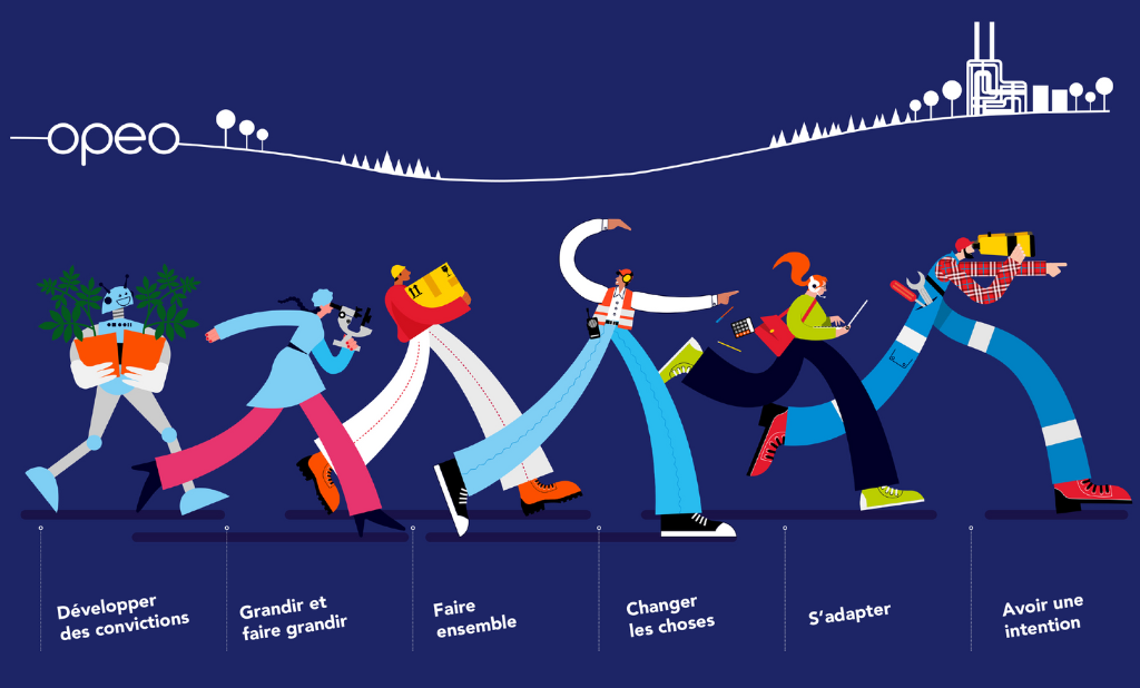 OPEO Notre Culture - Leadership Model