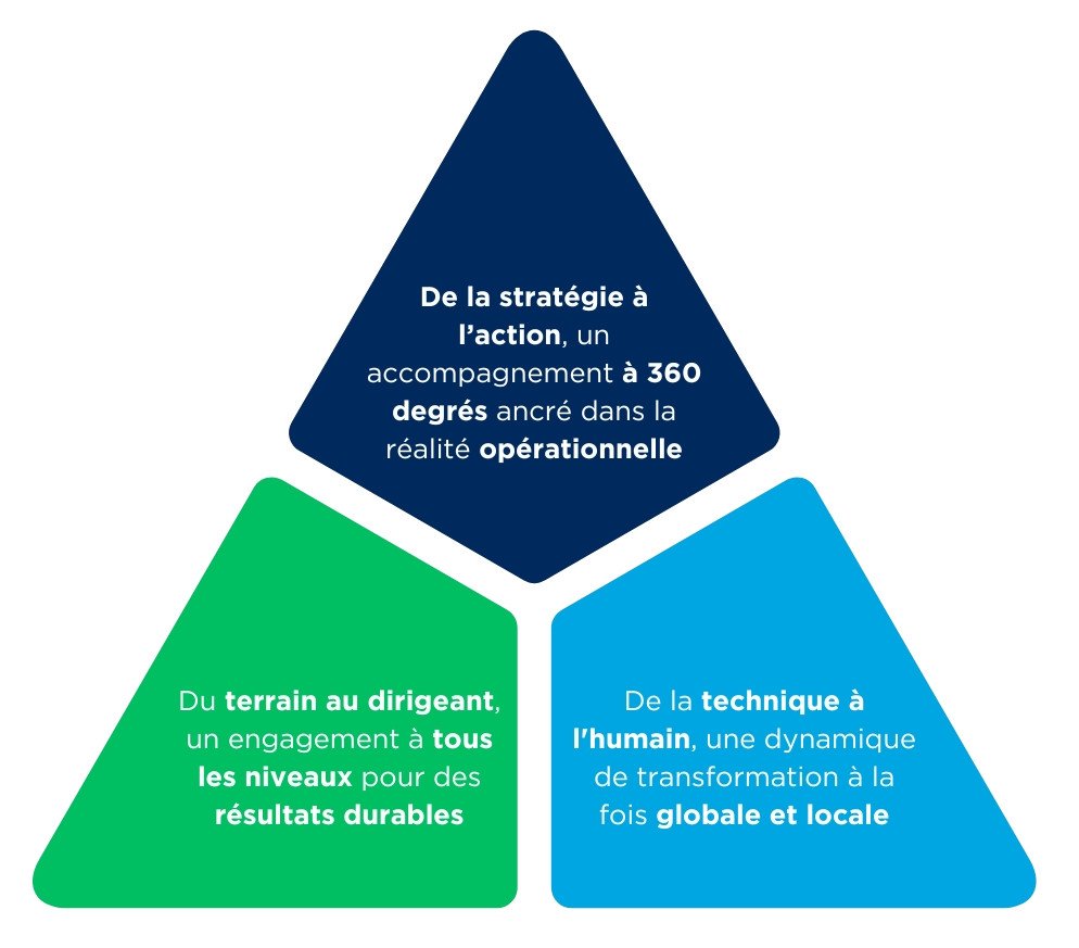 Notre approche OPEO