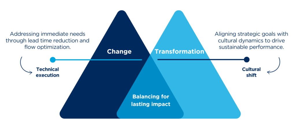 notre geste de transformation - OPEO